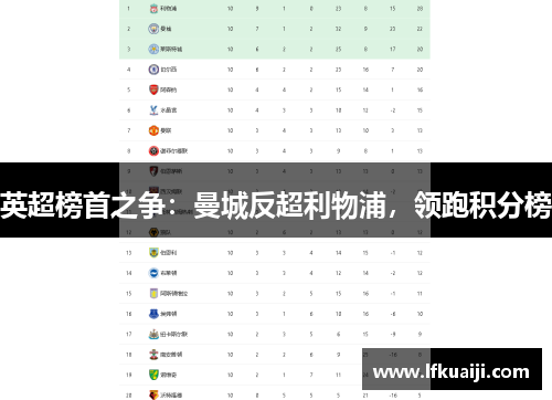 英超榜首之争：曼城反超利物浦，领跑积分榜